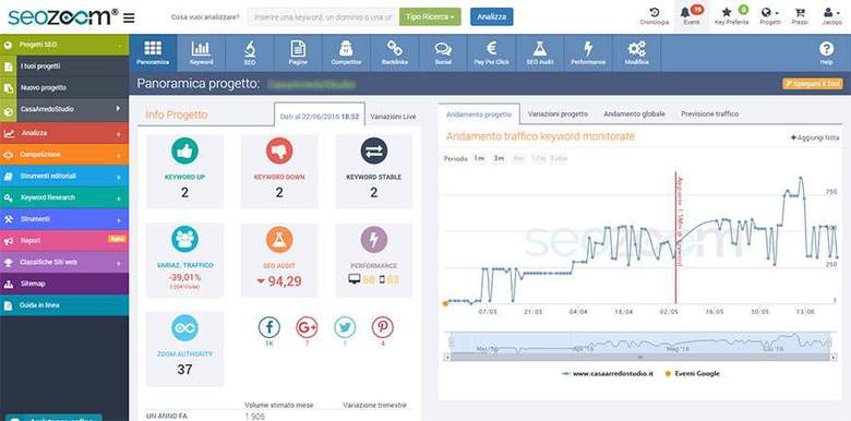Panoramica progetto SEOZoom