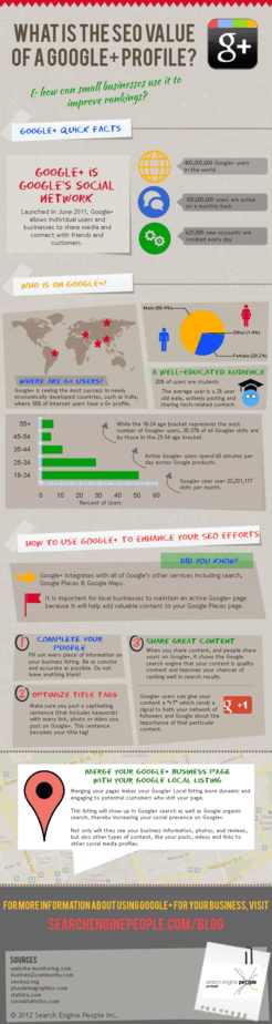 google plus seo infografica