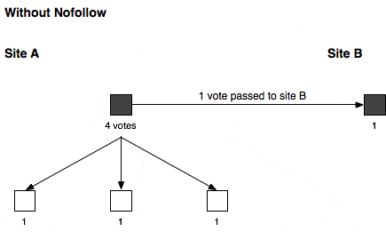 nofollow caso a