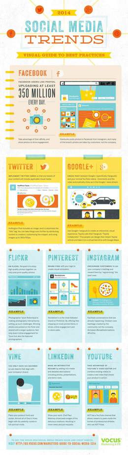 Social media trend infografica