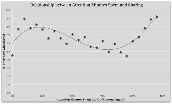 5 grafici che (forse) ti aiuteranno a scrivere meglio