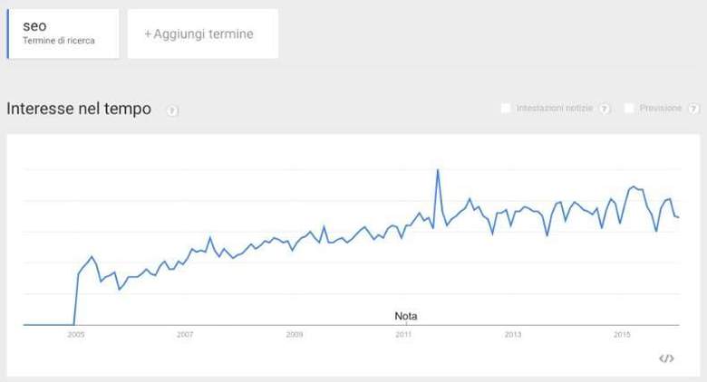 google trends