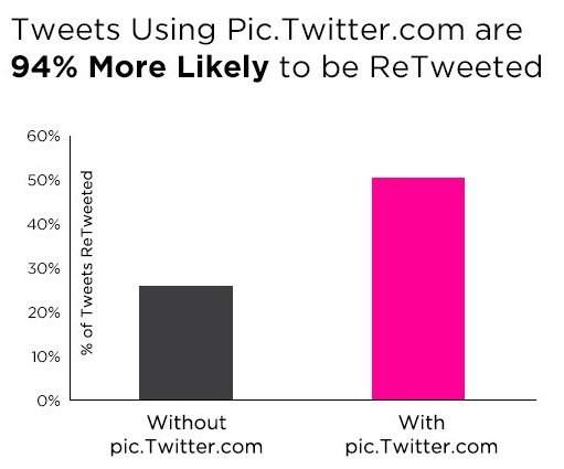 Perché le immagini su Twitter sono importanti