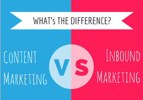 content marketing vs inbound marketing
