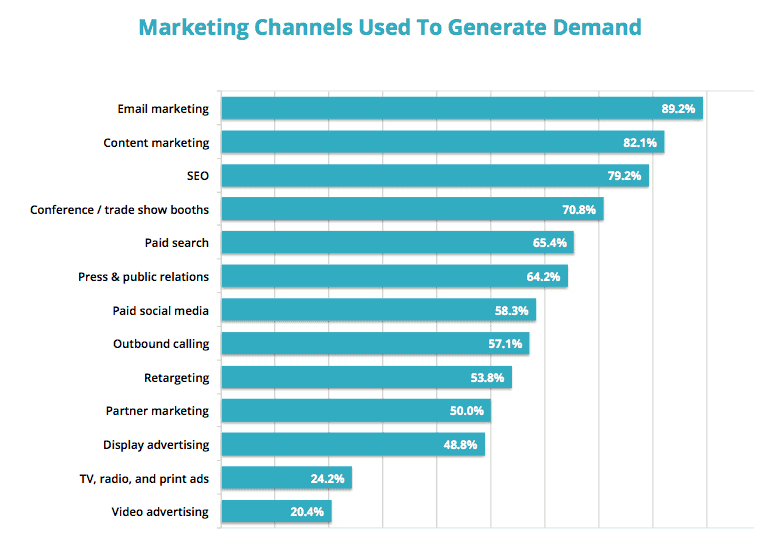 Inbound marketing per B2B: i punti indispensabili