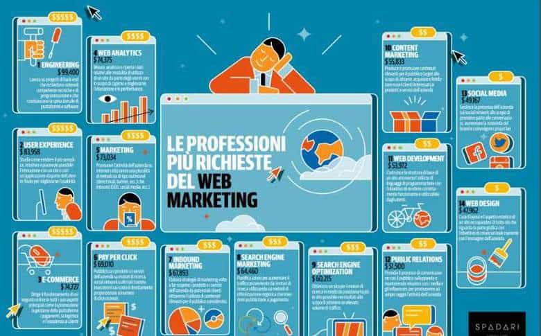 Quanto guadagna un consulente di web marketing? come diventare consulente web marketing