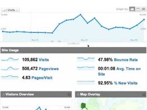 Google Analytics Annotations
