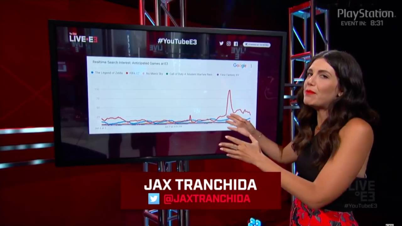 #YouTubeE3 #SocialTV Powered by Tagboard