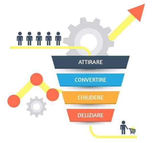 corso-web-marketing-bologna-1