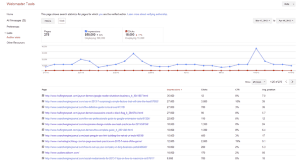 google-webmaster-tools-statistiche-autore