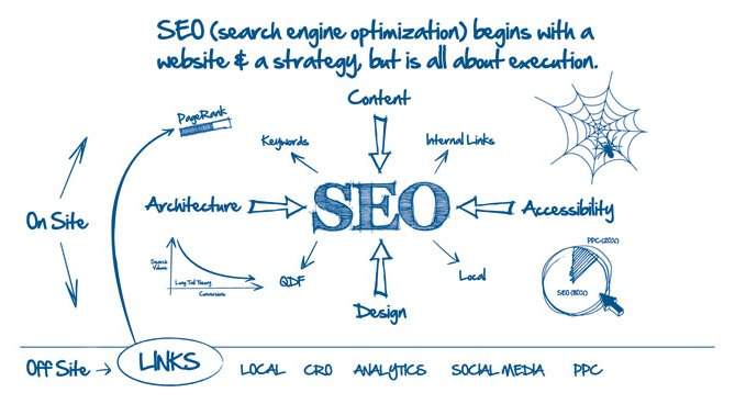 seo fattori ranking 2013