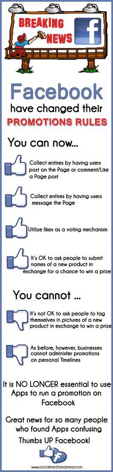 infografica regolamento concorso a premi su Facebook