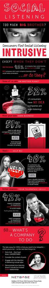 social media listening infografica