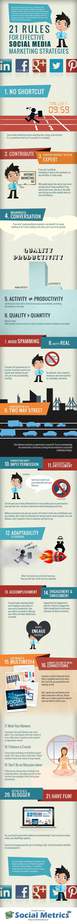 social media marketing strategie infografica