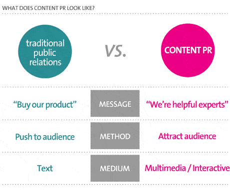 pr-tradizionali-vs-content-marketing