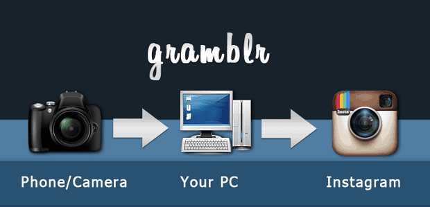 gramblr