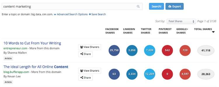 buzzsumo