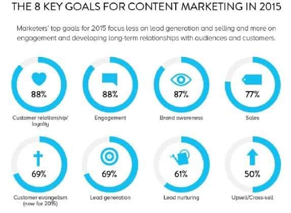 content marketing