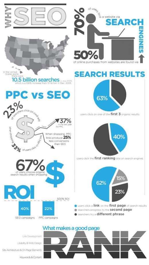 seo vs ppc