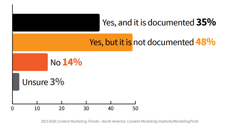 Content Strategy