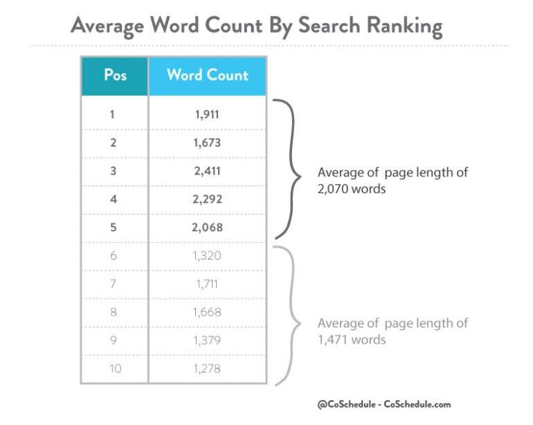 consigli per migliorare i long form content