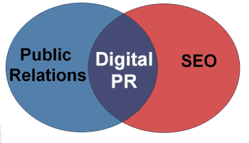 digital pr