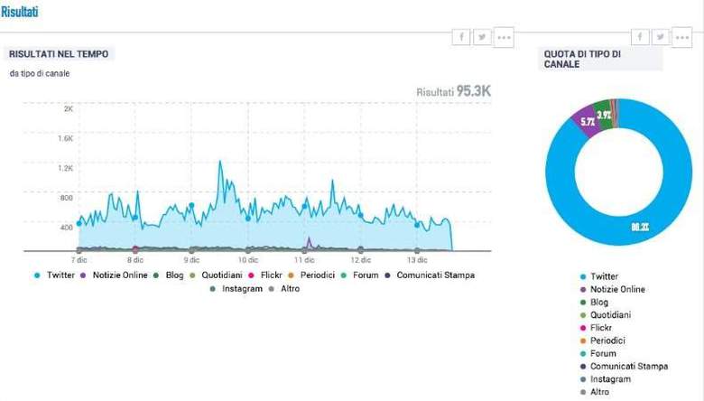 social media monitoring