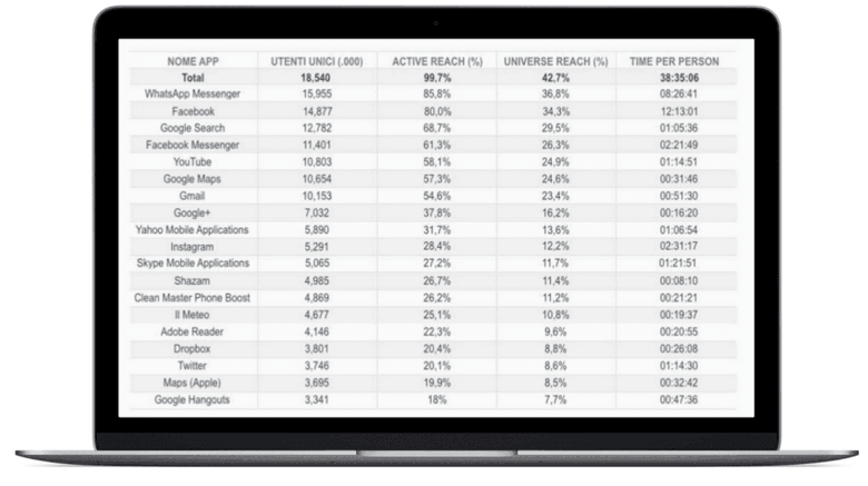 statistiche-app2