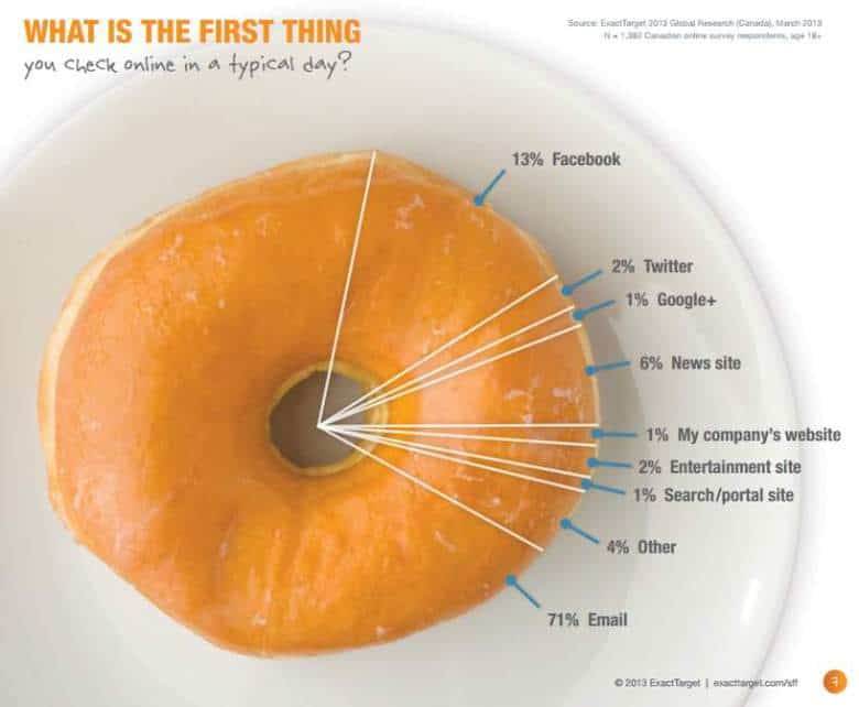 marketing newsletter
