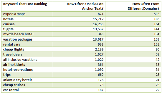 expedia searchmetrics