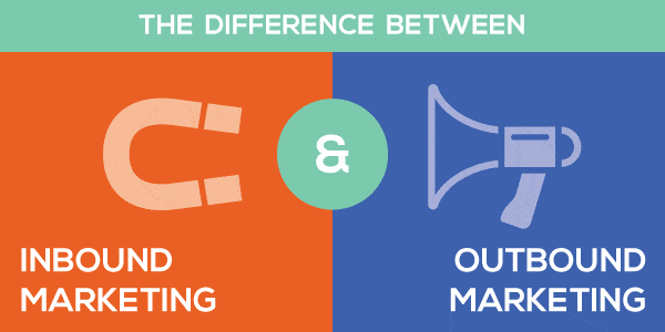 Inbound Marketing vs Outbound marketing