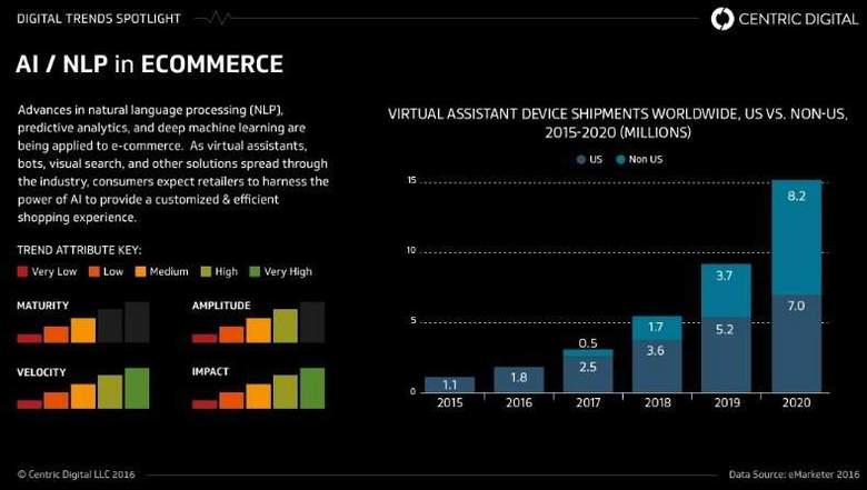 ecommerce chatbot