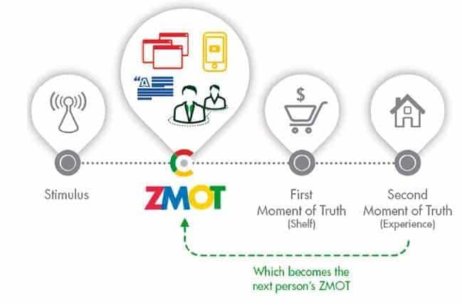 creare un bot per Facebook - Zero Moment Of Truth