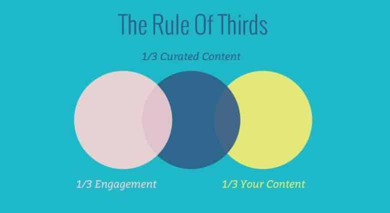 social copywriting engagement