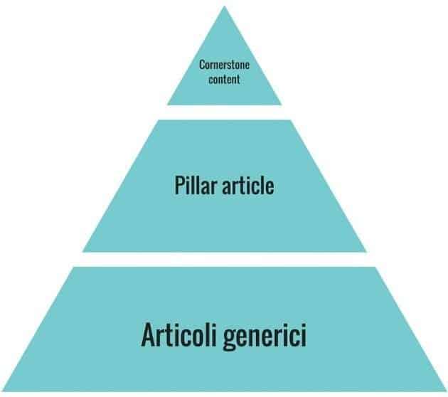 blog verticale