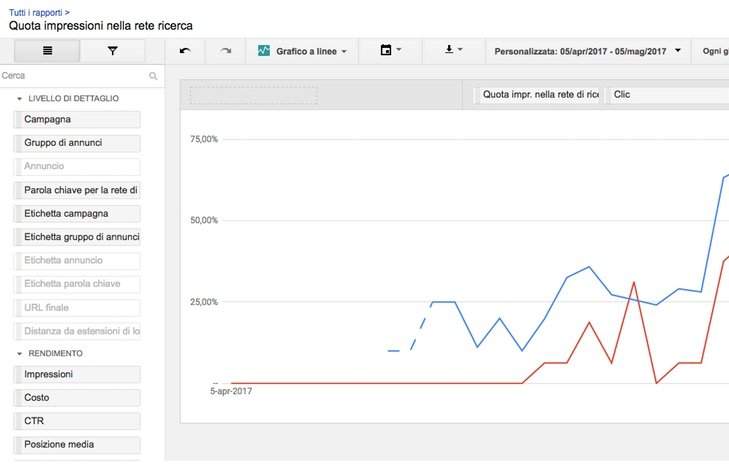 Creare un report su misura in Google AdWords