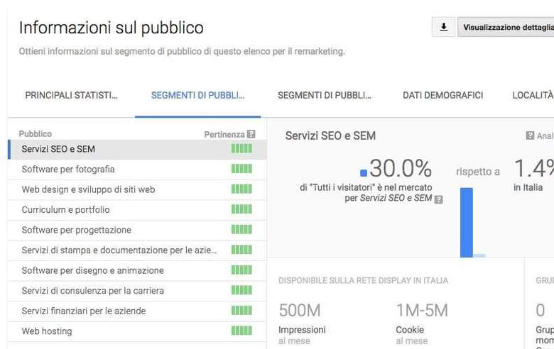 Segmenti di pubblico in-market