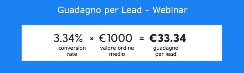 Guadagno per lead webinar