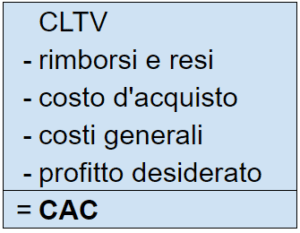 Calcolo costo di acquisizione cliente