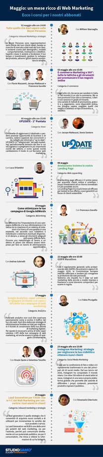 infografica-web-marketing-maggio-6