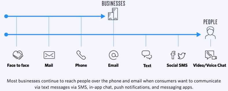 app WhatsApp Business