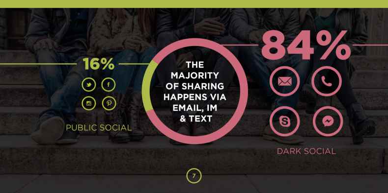Perché WhatsApp è utile per la tua attività? WhatsApp Business