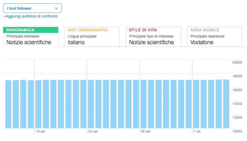 Twitter Analytics