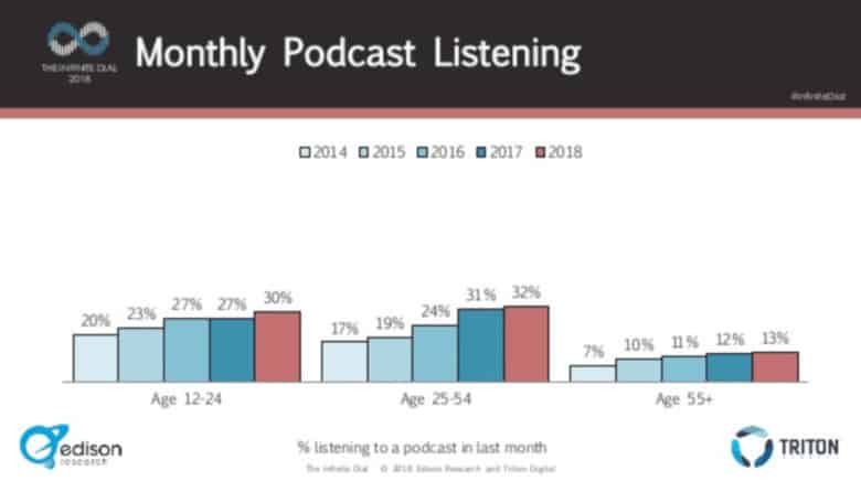 podcast marketing