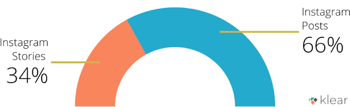 influencer marketing stories