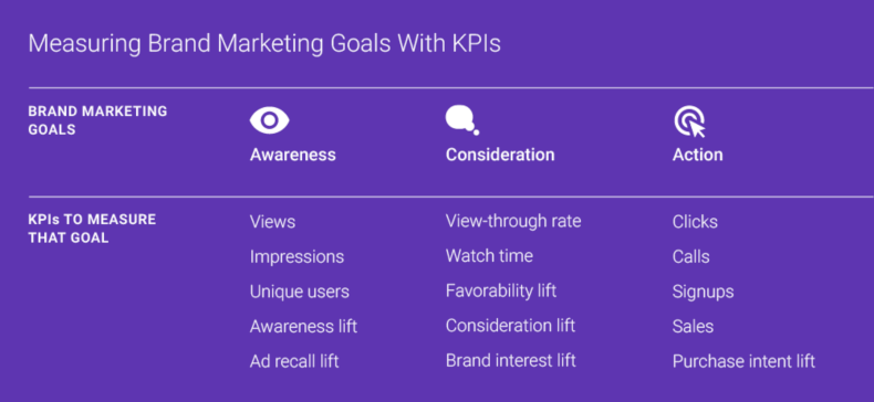 kpi content marketing