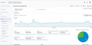 KPI per ecommerce misurabili