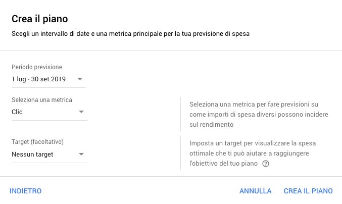 Pianificazione del rendimento in Google Ads