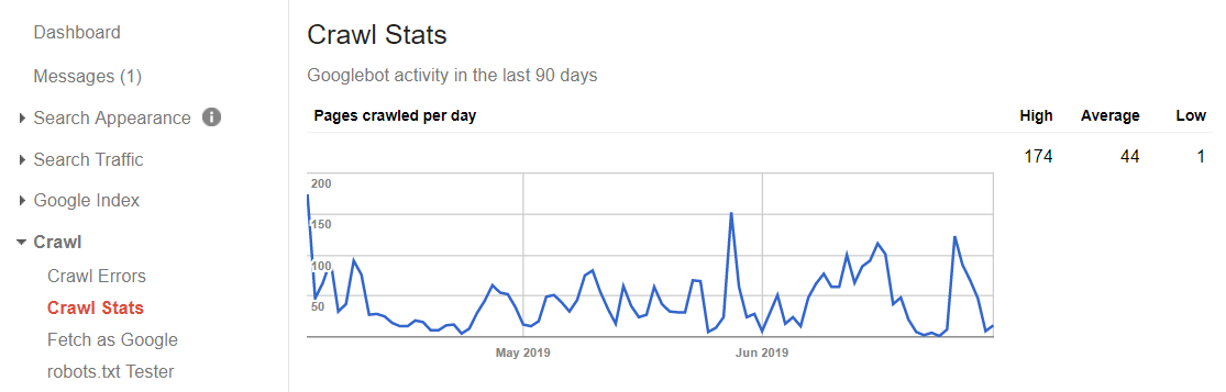 esempio statistiche di crawling