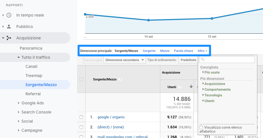 Dimensione principale in Google Analytics